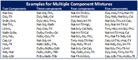 Multiple Halide Mixtures