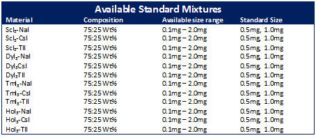 Standard Halide Mixtures